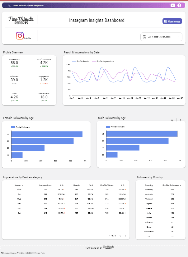 Instagram Insights Dashboard