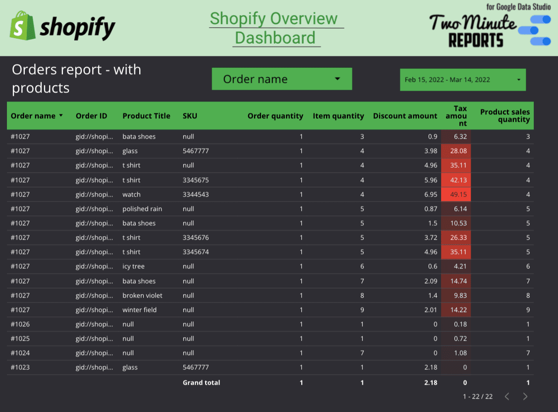 Shopify Overview